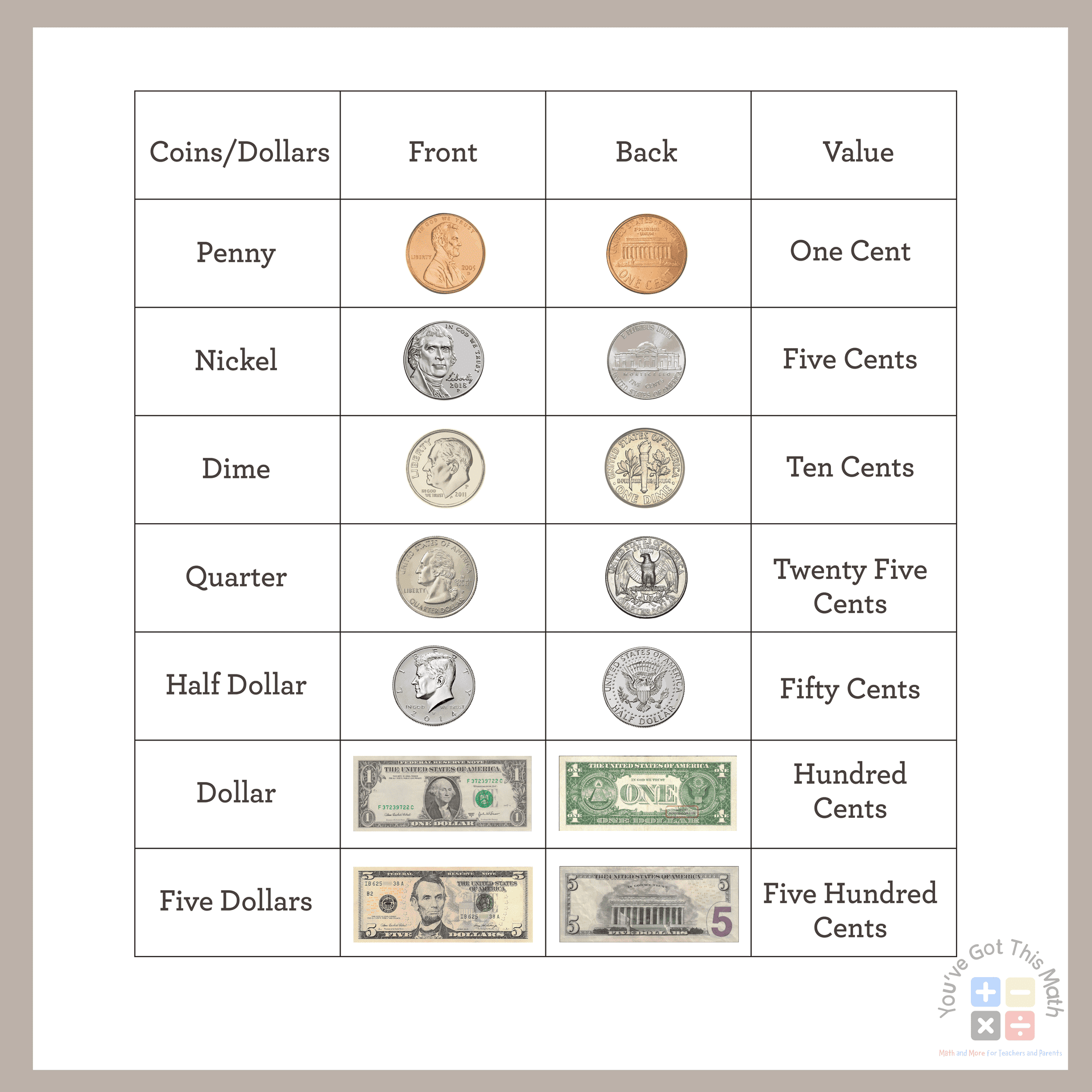 2nd Grade Math Worksheets Printable Money