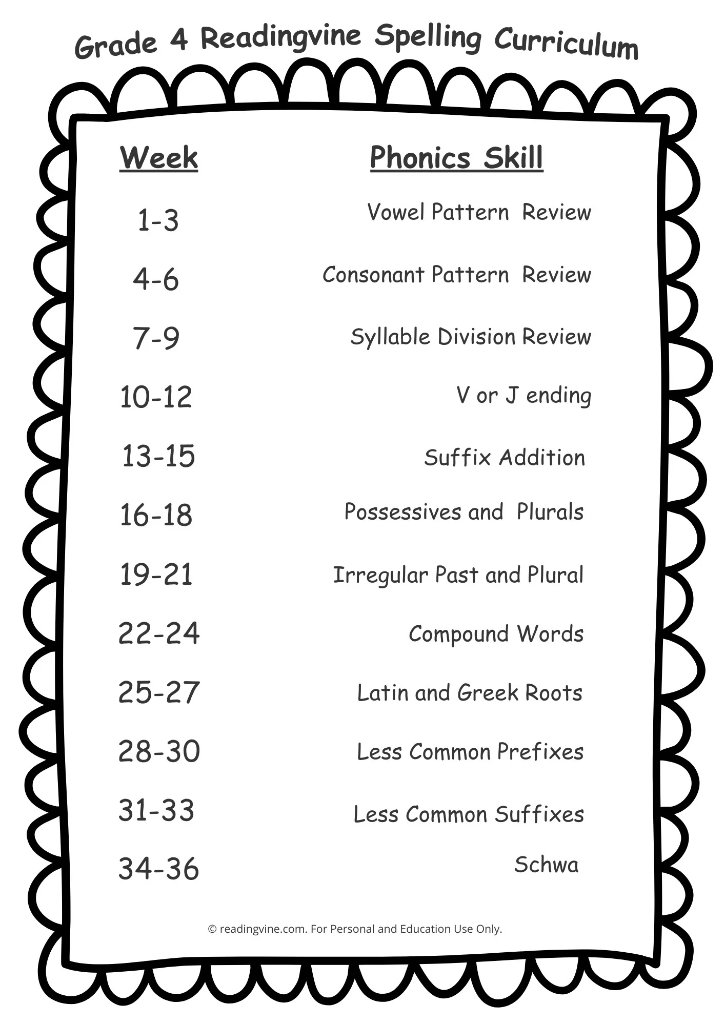 4th Grade Spelling Words ReadingVine
