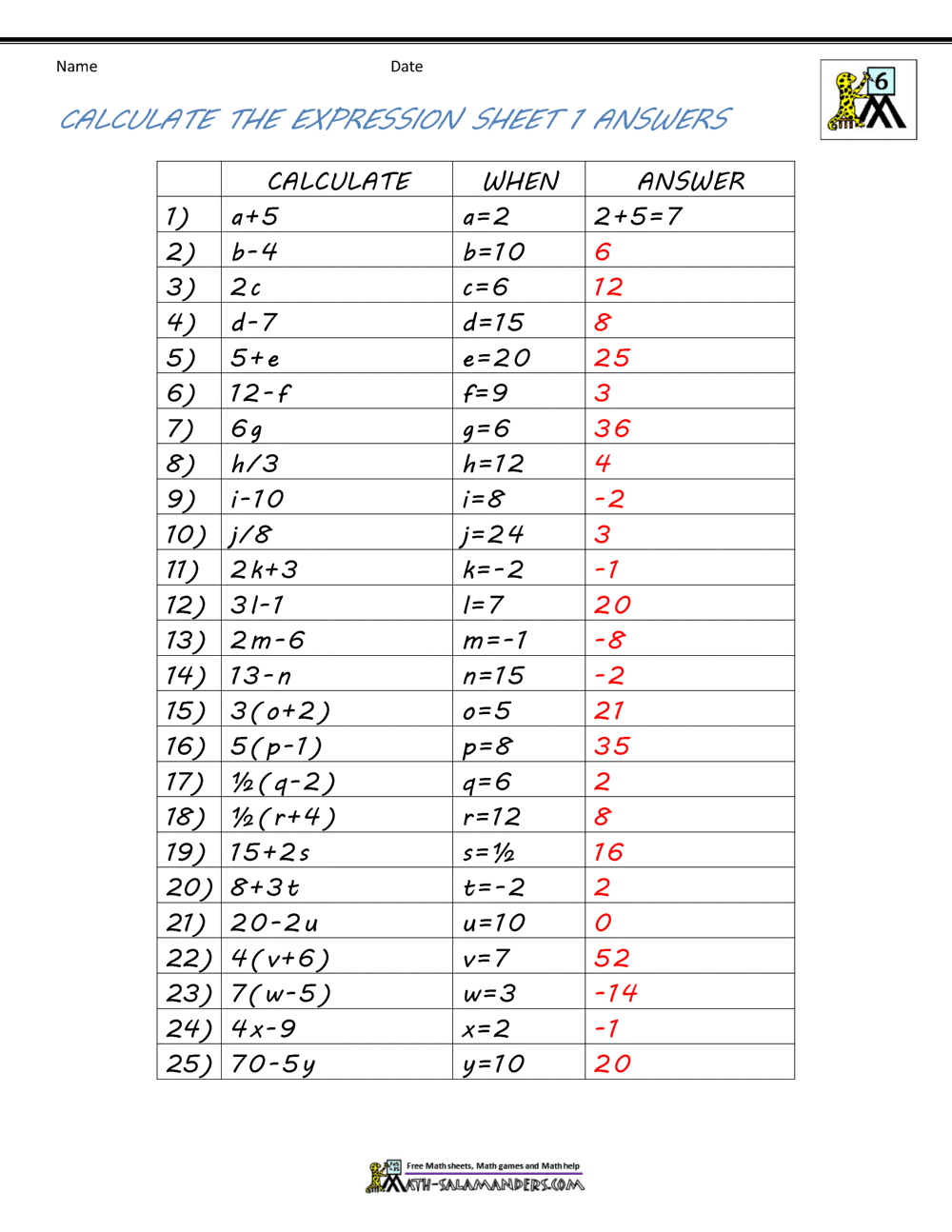 Basic Algebra Worksheets Worksheets Library
