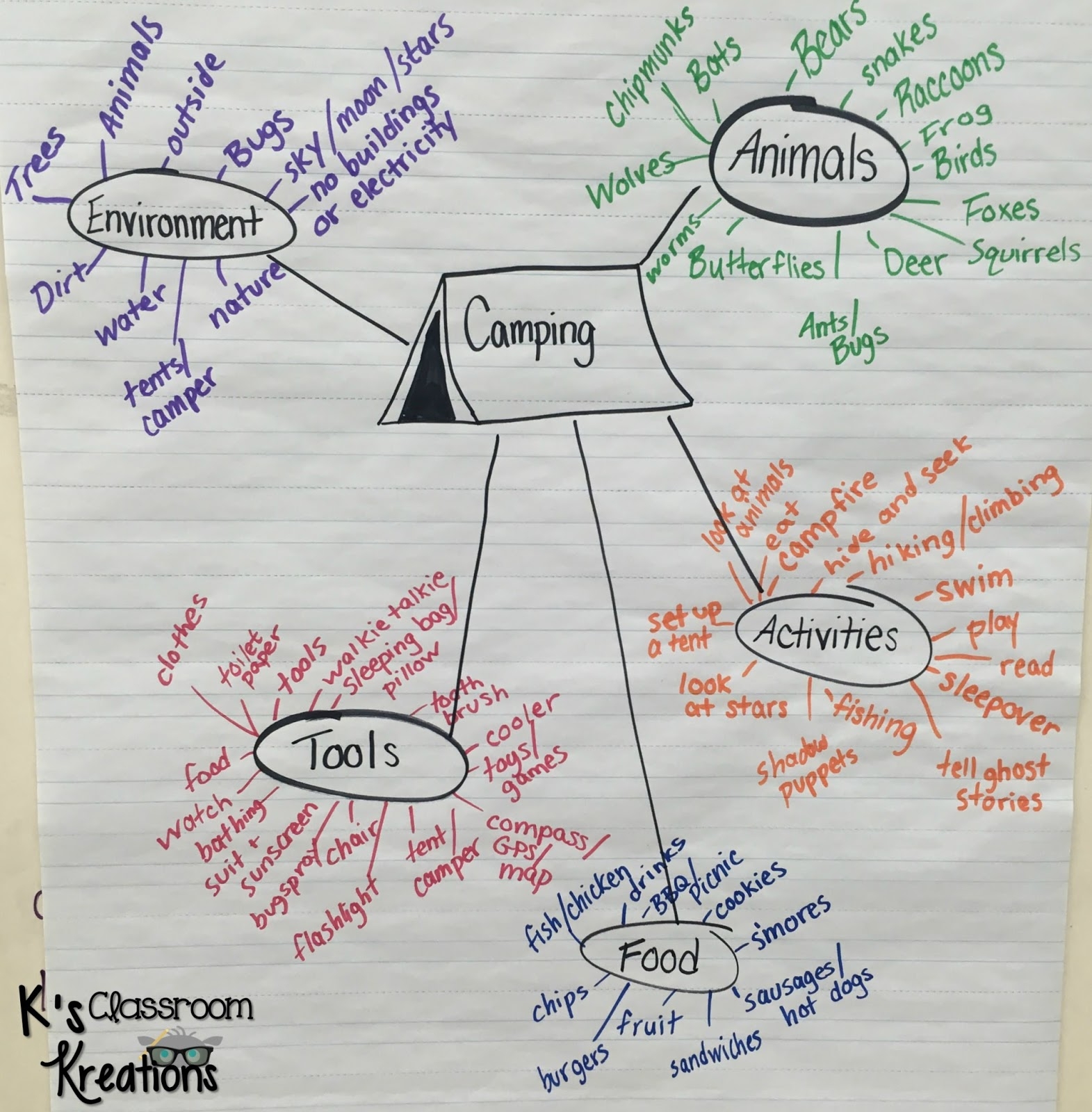 Camping Lesson Plan For Preschoolers