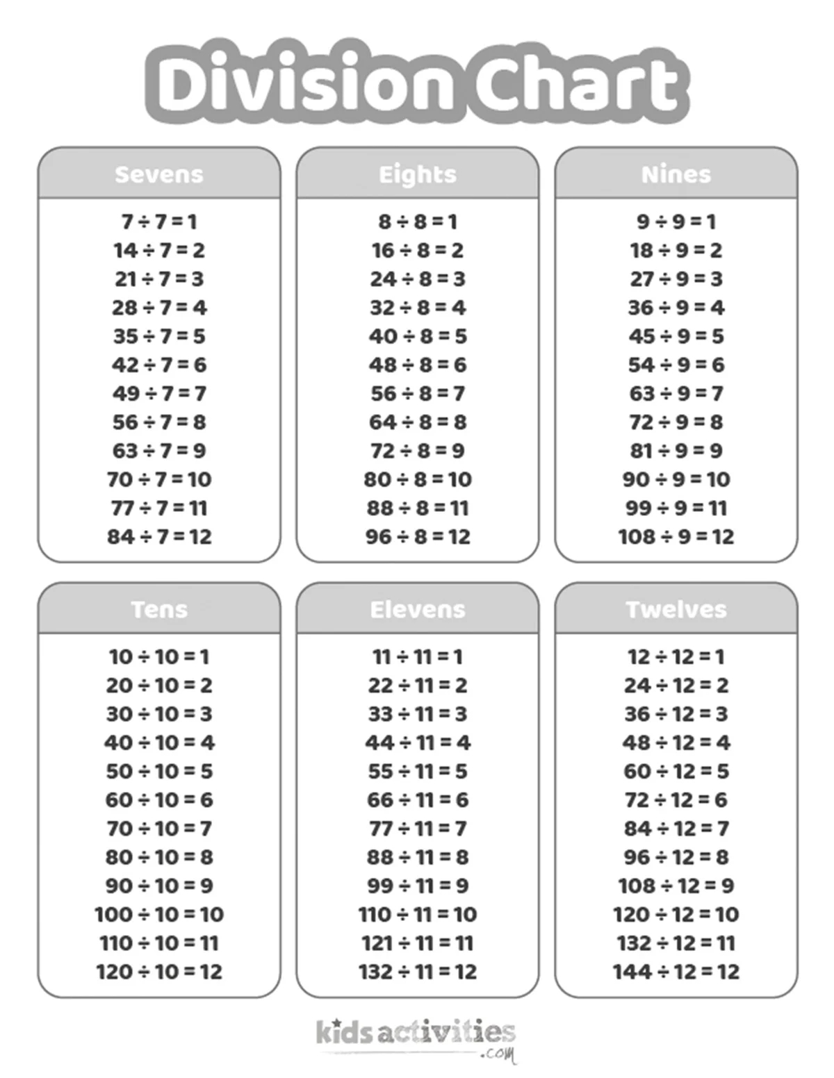 Division Chart Worksheets For Kids Kids Activities Blog