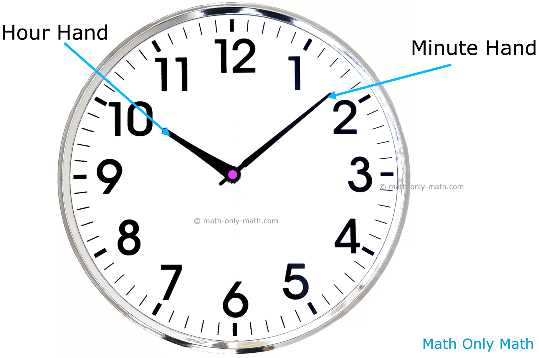 How To Read A Watch Or A Clock Read The Time Shown Telling The Time